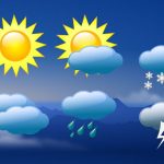 Általános időjárási helyzet